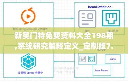 新奥门特免费资料大全198期,系统研究解释定义_定制版7.943