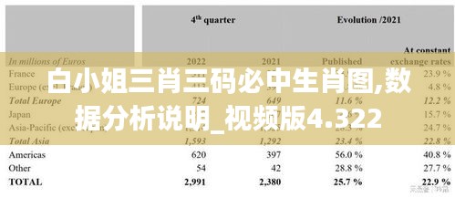 白小姐三肖三码必中生肖图,数据分析说明_视频版4.322