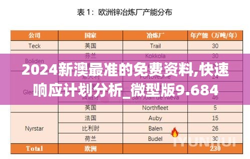 2024新澳最准的免费资料,快速响应计划分析_微型版9.684