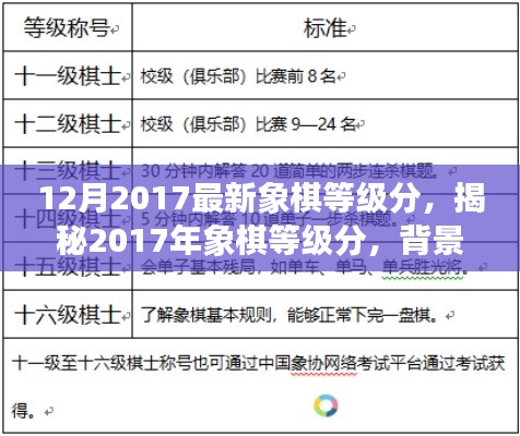 揭秘象棋等级分，背景、事件与深远影响——2017年象棋等级分最新解析