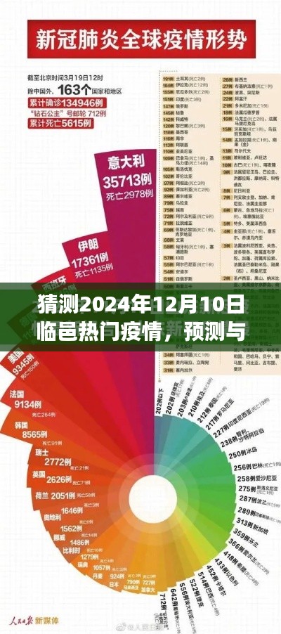 临邑热门疫情展望，预测与洞察临邑疫情发展趋势（2024年视角）