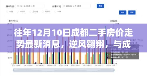 往年成都二手房价走势揭秘，逆风翱翔，助力房产梦想实现！