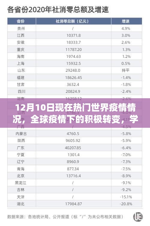 全球疫情观察，积极转变与学习带来的自信与成就感（12月10日版）