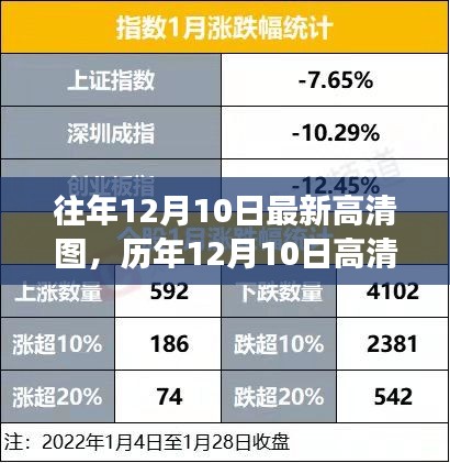 历年12月10日高清图回顾，时代变迁的珍贵瞬间记录