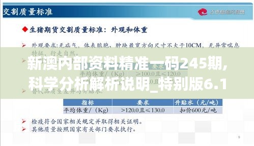 新澳内部资料精准一码245期,科学分析解析说明_特别版6.175