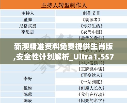 新澳精准资料免费提供生肖版,安全性计划解析_Ultra1.557