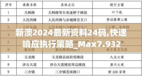 新澳2024最新资料24码,快速响应执行策略_Max7.932