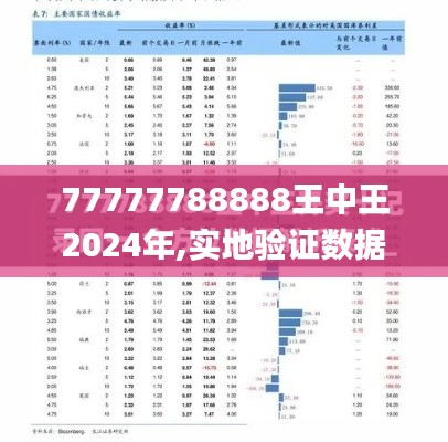 77777788888王中王2024年,实地验证数据策略_zShop5.185