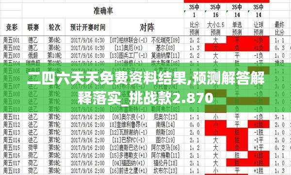 二四六天天免费资料结果,预测解答解释落实_挑战款2.870