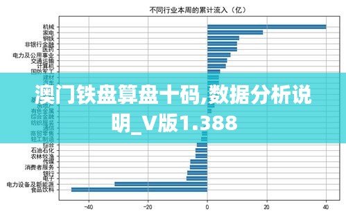 澳门铁盘算盘十码,数据分析说明_V版1.388