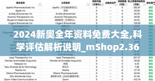 2024新奥全年资料免费大全,科学评估解析说明_mShop2.365