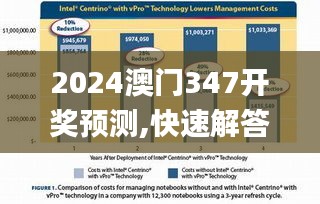 2024澳门347开奖预测,快速解答计划解析_Mixed7.833