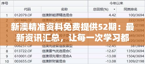 新澳精准资料免费提供52期：最新资讯汇总，让每一次学习都走在前沿。