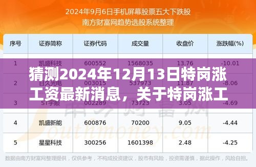 聚焦未来工资增长趋势，预测特岗涨薪最新动态（2024年视角）