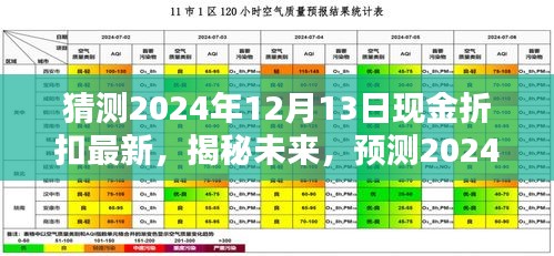 揭秘未来现金折扣趋势，预测2024年12月13日现金折扣最新动态