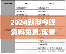 2024新澳今晚资料免费,成果反馈落实_L版6.384