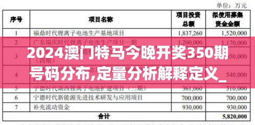 2024澳门特马今晚开奖350期号码分布,定量分析解释定义_体验版7.670