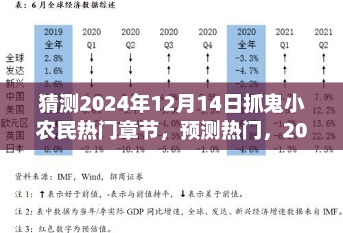 抓鬼小农民热门章节展望，预测与展望2024年抓鬼小农民之精彩篇章