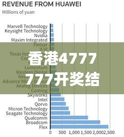 香港4777777开奖结果+开奖结果一,高速响应方案解析_Gold3.893