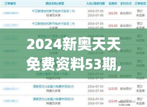 2024新奥天天免费资料53期,现状解读说明_精装款6.292