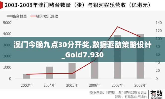 澳门今晚九点30分开奖,数据驱动策略设计_Gold7.930