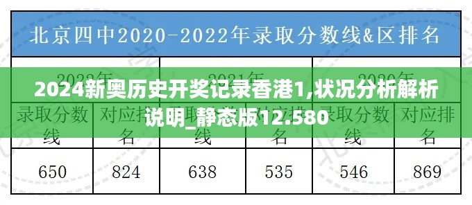 2024新奥历史开奖记录香港1,状况分析解析说明_静态版12.580