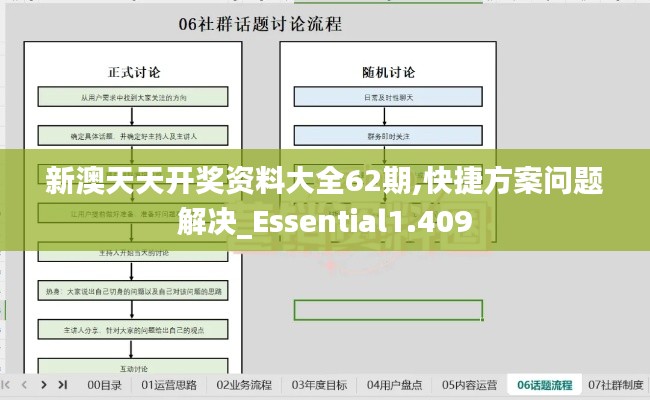 新澳天天开奖资料大全62期,快捷方案问题解决_Essential1.409