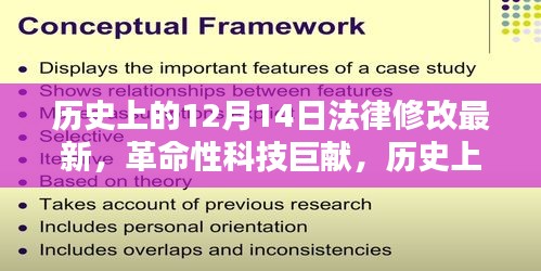 历史上的十二月十四日法律修改引领科技革命，开启智能生活新时代