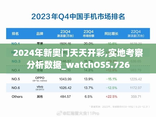 2024年新奥门天天开彩,实地考察分析数据_watchOS5.726