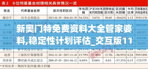 新奥门特免费资料大全管家婆料,稳定性计划评估_交互版11.732