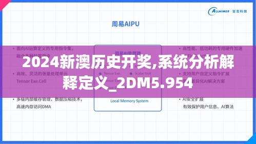 2024新澳历史开奖,系统分析解释定义_2DM5.954