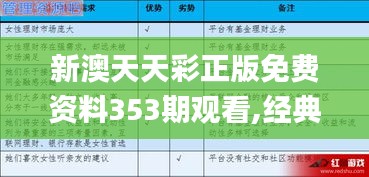 新澳天天彩正版免费资料353期观看,经典案例解释定义_冒险版1.776