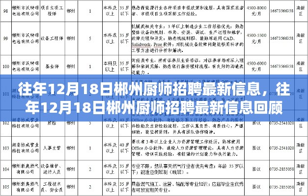 往年12月18日郴州厨师招聘回顾与趋势分析，最新信息及行业洞察