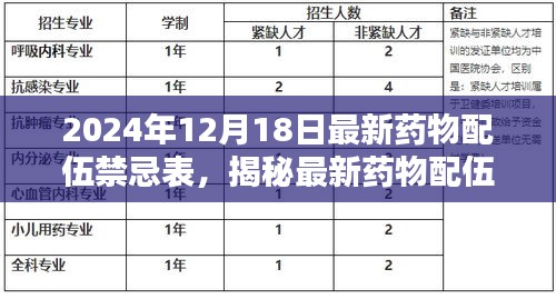 揭秘最新药物配伍禁忌表，医学里程碑，2024年药物安全指南