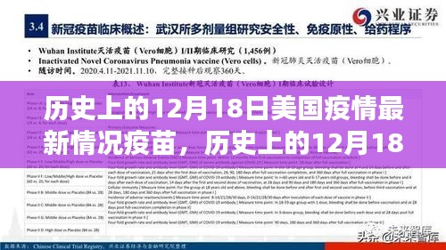 多维度视角下的观点碰撞，历史上的12月18日美国疫情、疫苗与个人立场