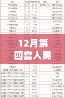 揭秘，最新消息！12月第四套人民币价格表揭晓，最新价格一览无余！