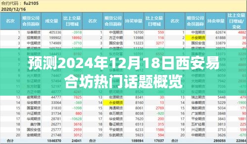 西安易合坊热门话题预测，2024年12月18日概览