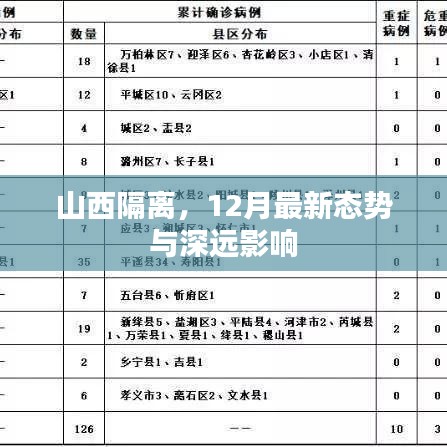 山西隔离措施最新态势及其深远影响（12月版）