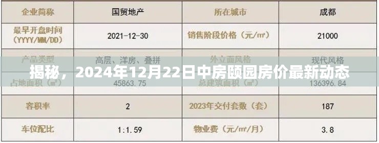 揭秘，中房颐园最新房价动态，2024年12月22日展望