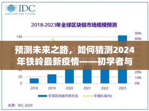 初学者与进阶用户指南，预测之路——铁岭疫情未来趋势分析（2024年）