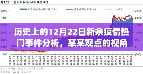 历史上的12月22日新余疫情事件深度分析——从某某视角观察