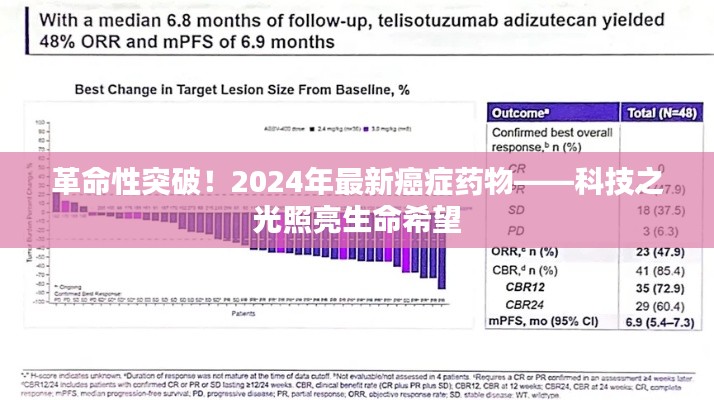 科技之光照亮生命希望，革命性癌症药物突破，癌症治疗的新篇章（2024年最新）