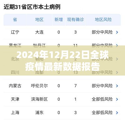 全球疫情最新数据报告，2024年12月22日更新概况