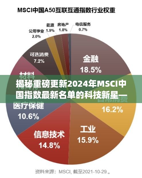 揭秘重磅更新，2024年MSCI中国指数科技新星名单——前沿功能体验与感受科技魅力