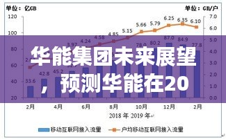 华能集团未来展望，2024年热门进展分析预测报告