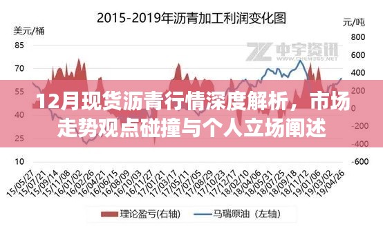 12月现货沥青市场深度剖析，行情走势观点与个人立场探讨