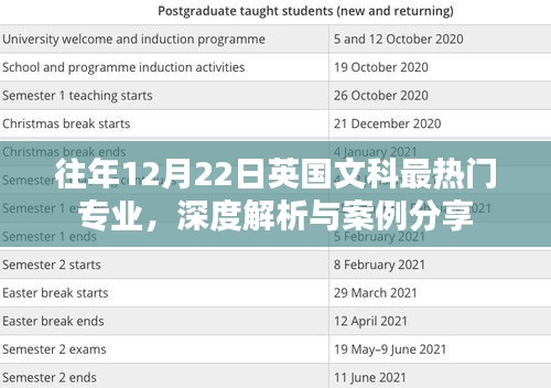 深度解析与案例分享，英国文科最热门专业历年概览