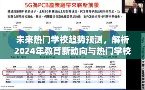 未来热门学校趋势展望，教育新动向与热门学校展望（2024年预测）