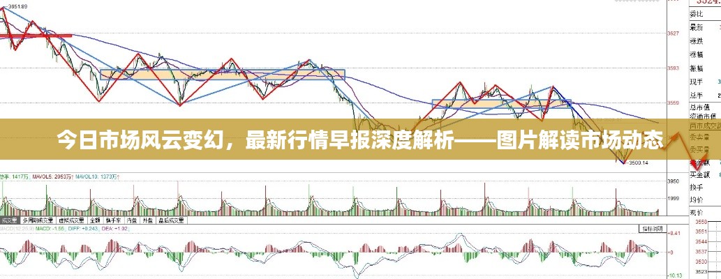 今日市场风云变幻，最新行情早报深度解析——图片解读市场动态