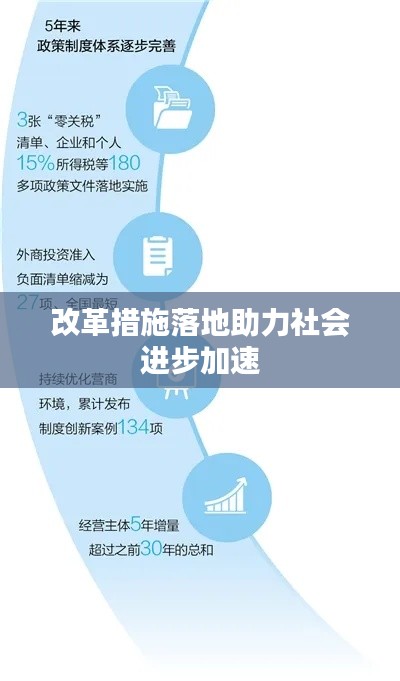 改革措施落地助力社会进步加速